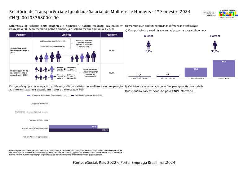 Relatório de Transparência Salarial